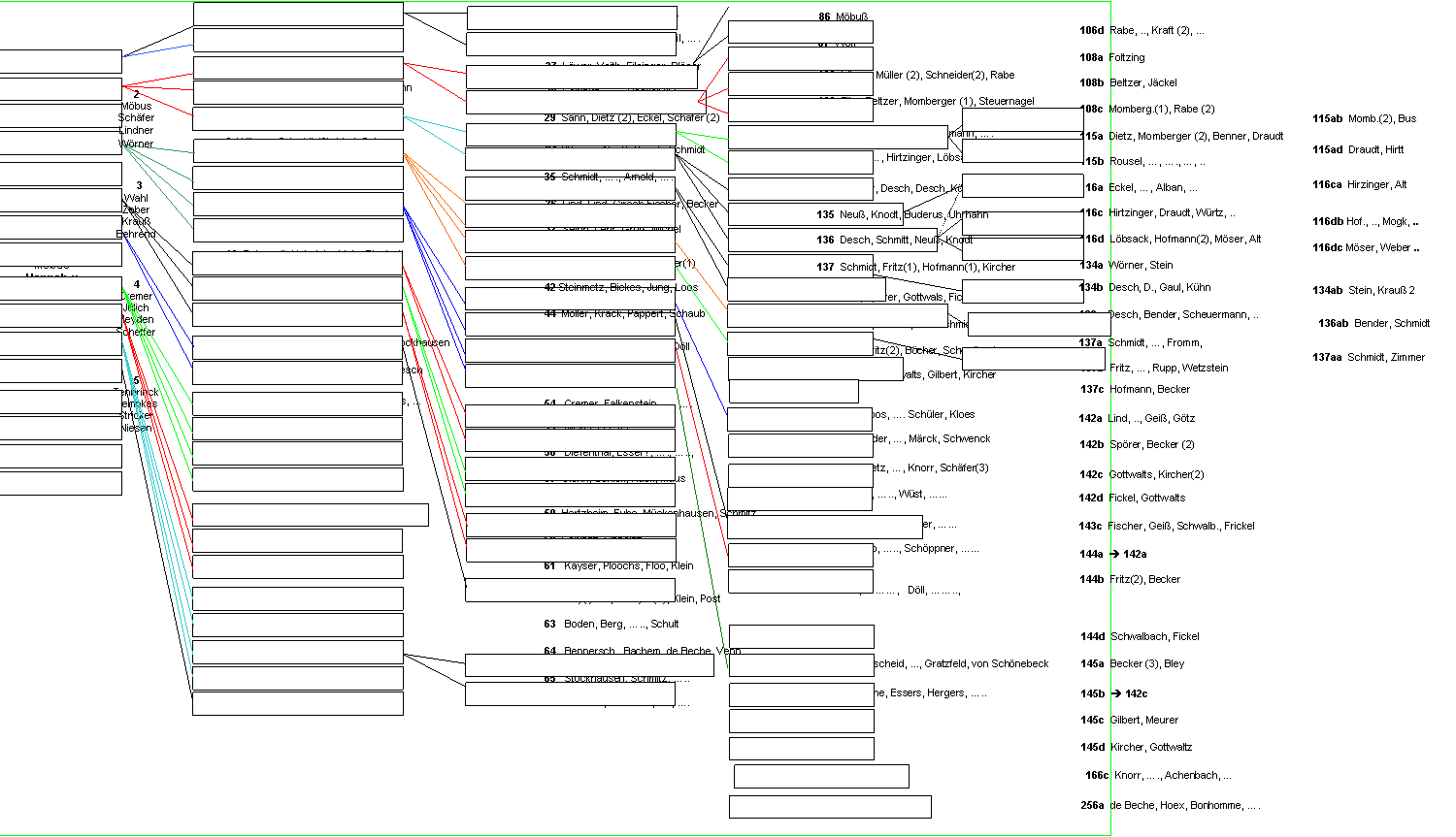 Ahnenliste Genealogie Familie M bus
